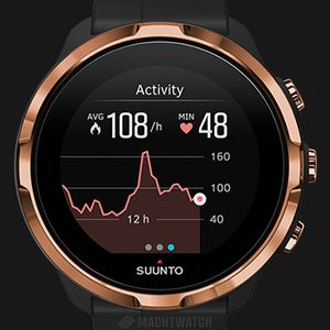Ss023310000 suunto spartan sport wrist hr copper special edition sales